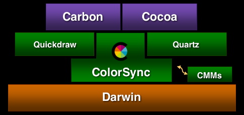 COLORSYNC REFERENCE LIBRARY